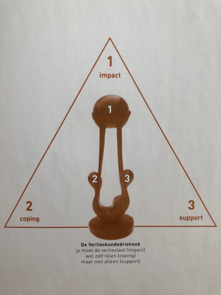 impact-verleis-Verlieskunde driehoek