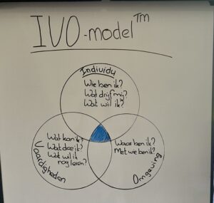 IVO-model.marritvanexel