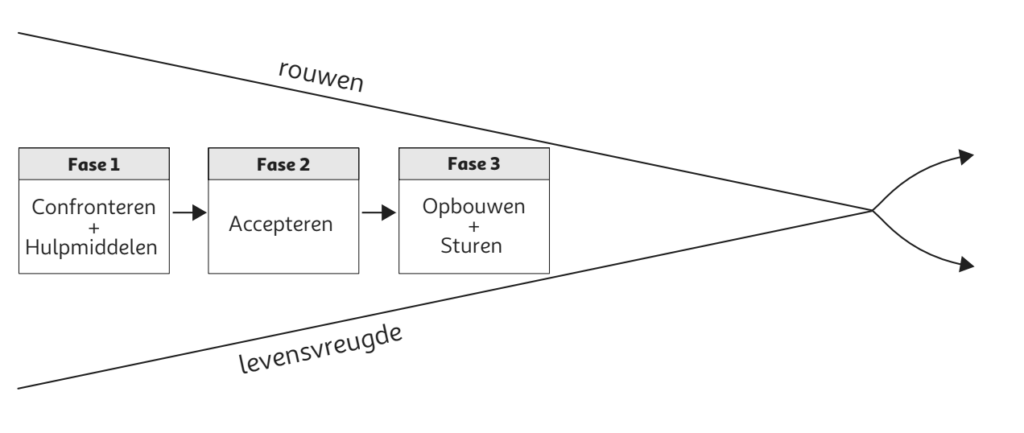 rouwCHAOS-model Marrit van Exel