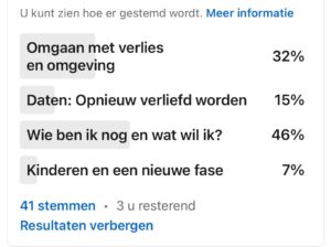 Poll Rouw en Verlies